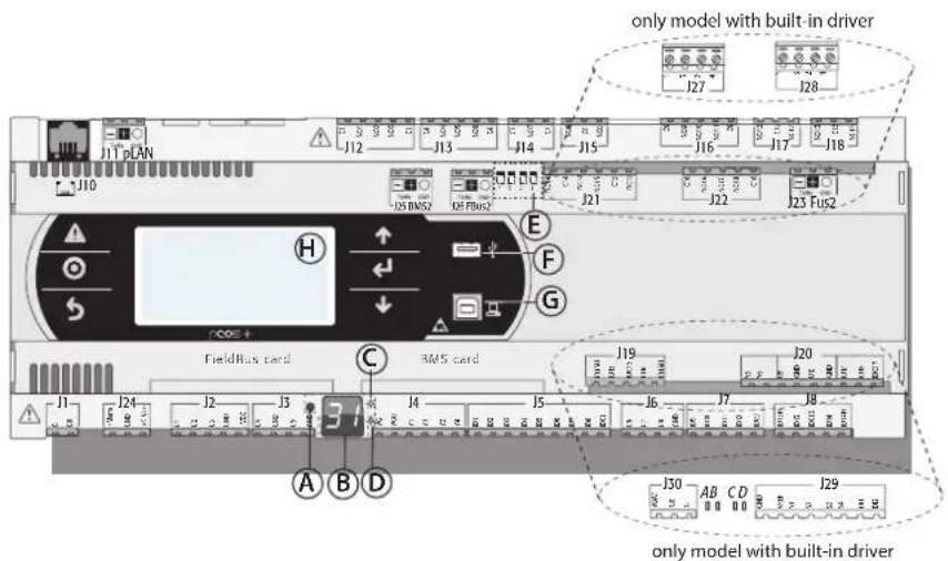 Carel pCO5+ HS - Structure pCO5+ - 1