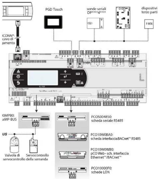 Carel pCO5+ HS - SCHEMAS D'APPLICATION - 1