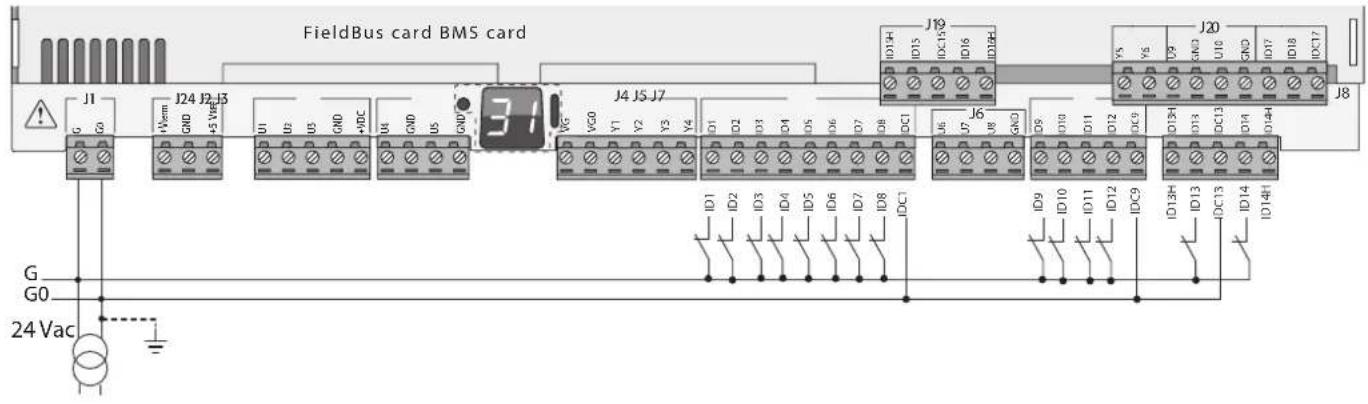 Carel pCO5+ HS - Section des cables - 2