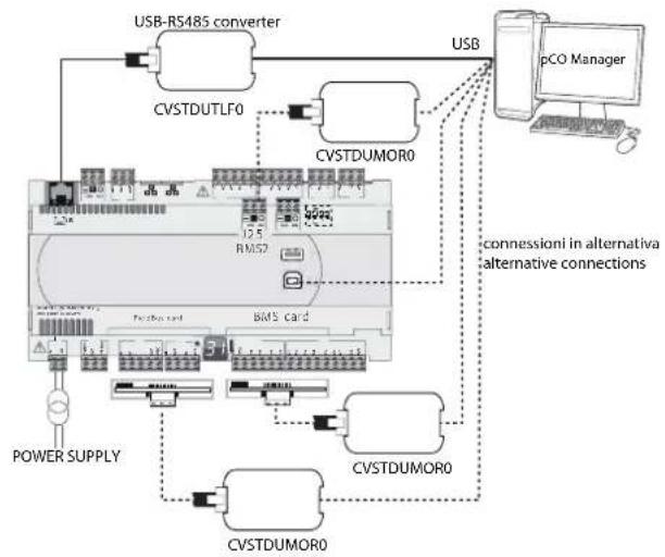 Carel pCO5+ HS - pCO Manager - 1