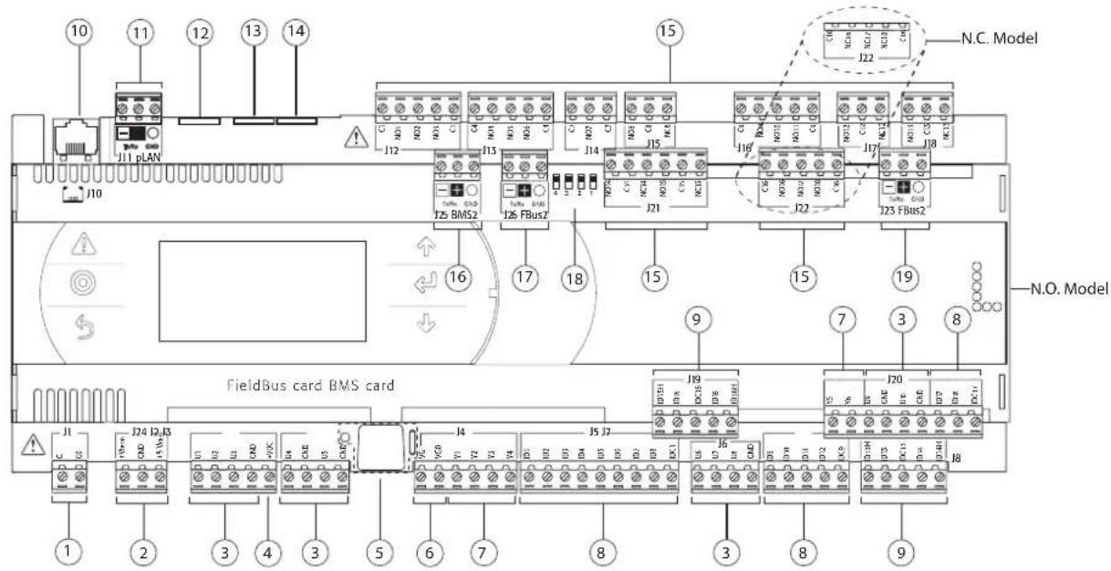 Carel pCO5+ HS - pCO5+ Large et Extralarge: bornes de raccordement - 1
