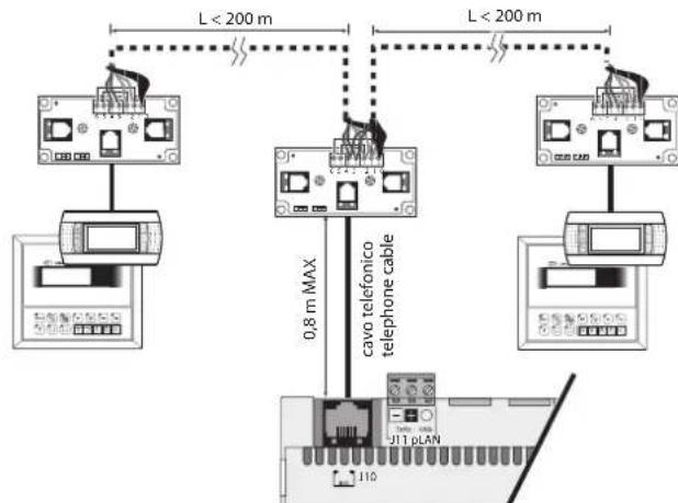 Carel pCO5+ HS - B.2: distance 50 < L < 200m - 1