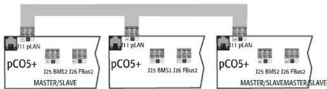 Carel pCO5+ HS - Raccordement en réseau entre les commandes - 4