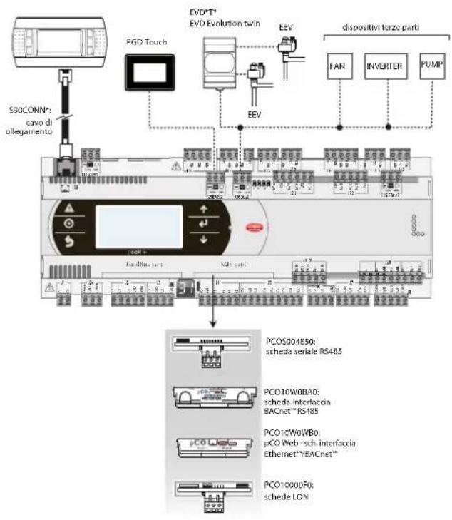 Carel pCO5+ HS - Refroidisseur - compresseur a vis - 2
