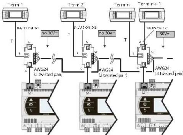 Carel pCO5+ HS - 2:CommandepCOen'reseau pLAN - 1