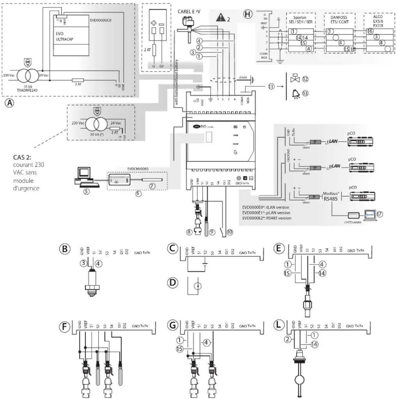 CAS 2: courant 230 VAC sans module d'urgence CAREL E xV with battery without battery with battery without battery EVD0000E0: tLAN version EVD0000E1: pLAN version EVD0000E2: RS485 version CAS 2: courant 230 VAC sans module d'urgence B GND VREF S1 S2 S3 S4 D11 D12 GND Tx/Rx ③ ④ F GND VREF S1 S2 S3 S4 D11 D12 GND Tx/Rx GND VREF S1 S2 S3 S4 D11 D12 GND Tx/Rx GND VREF S1 S2 S3 S4 D11 D12 GND Tx/Rx GND VREF S1 S2 S3 S4 D11 D12 GND Tx/Rx GND VREF S1 S2 S3 S4 D11 D12 GND Tx/Rx GND TxF/Rx GND TxF/Rx GND TxF/Rx GND TxF/Rx GND TxF/Rx GND TxF/Rx GND TxF/Rx GND TxF/Rx GND TxF/Rx GND TxF/Rx GND TxF/Rx GND TxF/Rx GND TxF/Rx GND TxF/Rx GND TxF/RX GND TxF/Rx GND TxF/Rx GND TxF/Rx GND TxF/Rx GND TxF/Rx GND TxF/Rx GND TxF/Rx GND TxF/Rx GND TxF/Rx GND TxF/Rx GND TxF/Rx GND TxF/Rx GND TxF/Rx GND TxF/Rx H Sporian SEI/SEH/SER DANFOSS ETS/CCMT ALCO EX5/6 EX7/8 ① ④ ① ④ ④ ④ ④ ④ ④ ④ ④ ④ ④ ④ ④ ④ ④ ④ ④ ④ ④ ④ ④ ④ ④ ④ ④ ④ ④ ④ ④ ④ ④ ④ ④ ④ ④ ① ④ ① ④ ④ ④ ④ ④ ④ ④ ④ ④ ④ ④ ④ ④ ④ ④ ④ ④ ④ ④ ④ ④ ④ ④ ④ ④ ④ ④ ④ ④ ④ GND TX/Rx GND TX/Rx GND TX/Rx GND TX/Rx GND TX/Rx GND TX/Rx GND TX/Rx GND TX/Rx GND TX/Rx GND TX/Rx GND TX/Rx GND TX/Rx GND TX/Rx GND TX/Rx GND TX/Rx GND TX/Rx GND TX/Rx GND RX/Tx/Rx GND RX/Tx/Rx GND RX/Tx/Rx GND RX/Tx/Rx GND RX/Tx/Rx GND RX/Tx/Rx GND RX/Tx/Rx GND RX/Tx/Rx GND RX/Tx/Rx GND RX/Tx/Rx GND RX/Tx/Rx GND RX/Tx/Rx GND RX/Tx/Rx gND RX/Tx/Rx