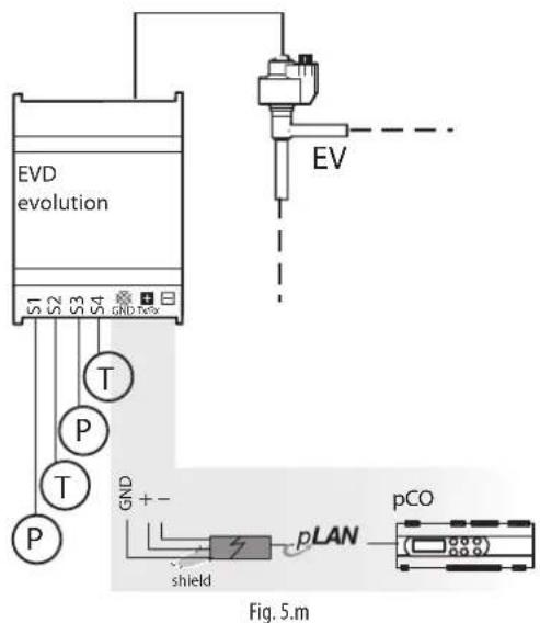 EVD evolution S1 S2 S3 S4 GND Max T P T P GND + - shield pLAN pCO EV Fig. 5.m