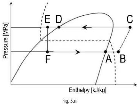 Carel EVD Evolution - Entrée régulation programmable - 1