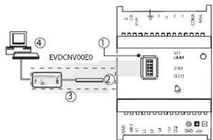 EVDCNV00E0 ① ② ③ ④