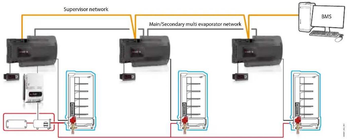 Carel Heosbox HFC - ENSEMBLE UNITÉ MULTI-EVAPORATEUR MT OR LT - 1