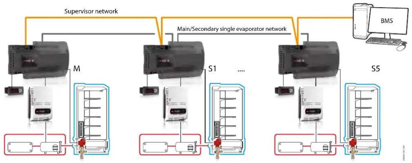 Carel Heosbox HFC - (système indépendant) - 1