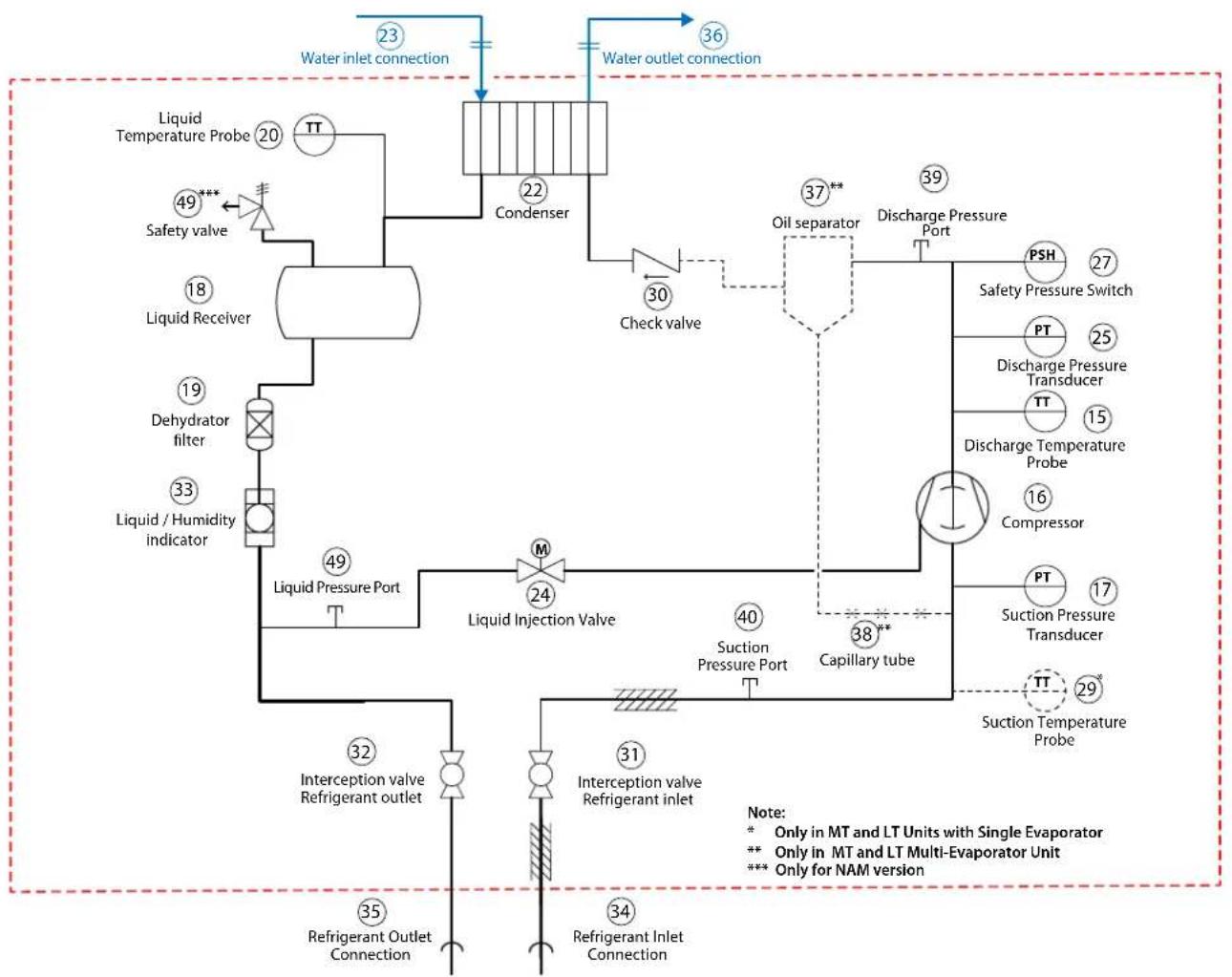 Carel Heosbox HFC - Refrigerant circuit diagram - 1