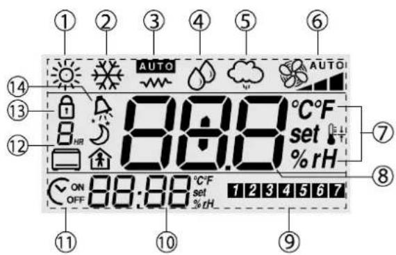 Carel pAD - Indicazioni display - 1