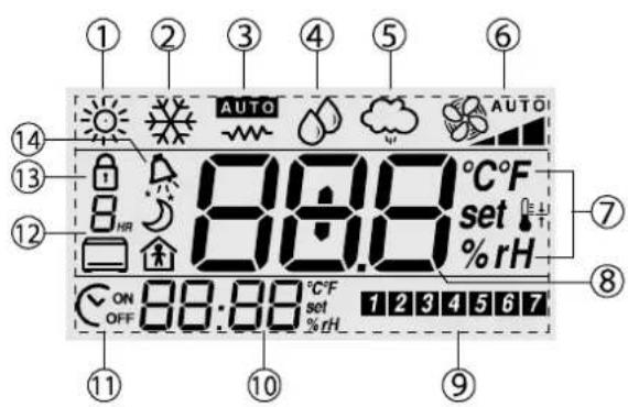 Carel pAD - Display - 1