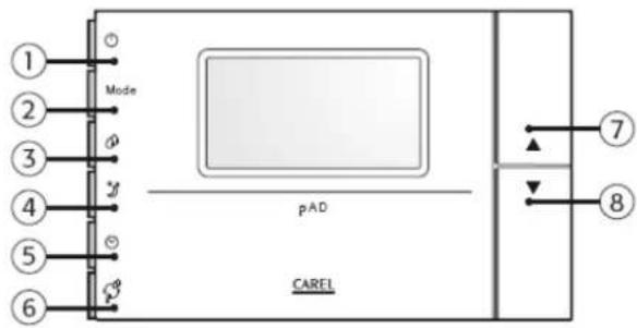 Carel pAD - Interfaccia utente standard - 1