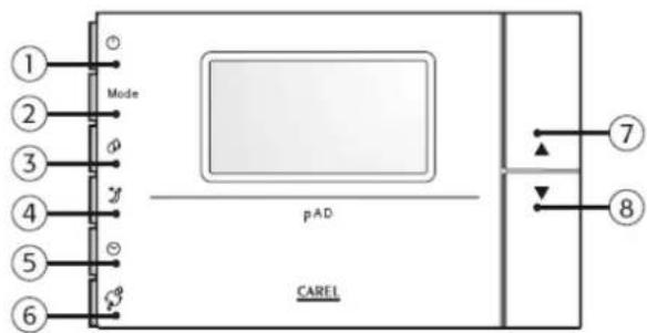 Carel pAD - Interface utilisateur standard - 1