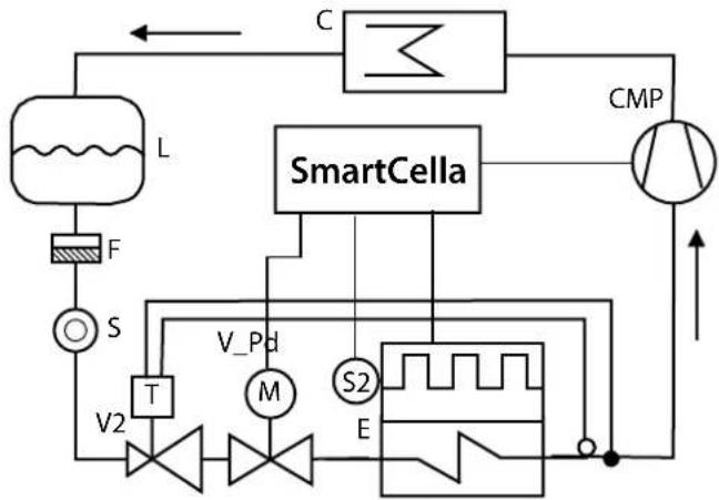 Carel Smartcella 3PH - Dégivrage à résistance (d0 = 0, 2, 4): cycle de travail - 1