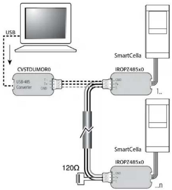Carel Smartcella 3PH - Avertissements : - 1