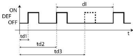 Carel Smartcella 3PH - Intervalle maximum entre des dégivrages consécutifs - 1