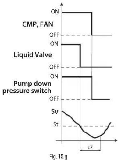 Carel Smartcella 3PH - Connexionspourpumpdownsouspressionavecarrêt du compresseur en basse pression - 2