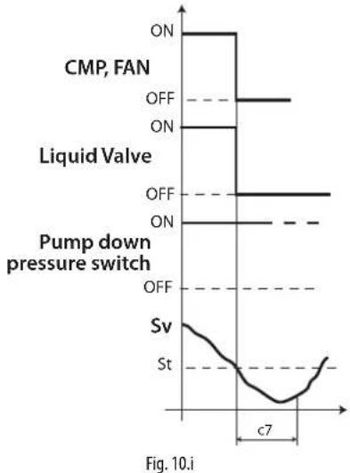 Carel Smartcella 3PH - Connexions pour pump down sous pression avec démarrage simultané du compresseur et de la vanne solénoïde - 2