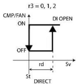 Carel Smartcella 3PH - = Fonctionnement direct/reverse - 2