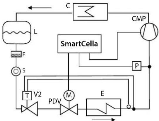 Carel Smartcella 3PH - Pump down - 2