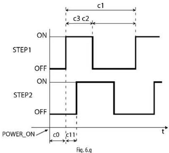 Carel Smartcella 3PH - Protections pour des sorties diverses à relais (paramètre c11) - 1