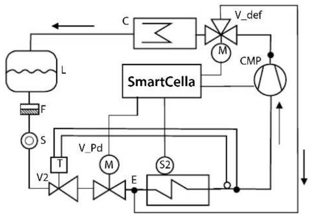 Carel Smartcella 3PH - Dégivrage au gaz chaud (d0 = 1, 3): cycle de travail - 1