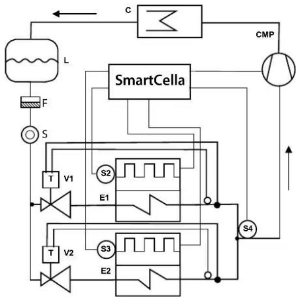 Carel Smartcella 3PH - CONFIGURATION DES SONDES DE DÉGIVRAGE ET DES SORTIES DES ÉVAPORATEURS - 1