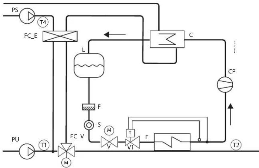 Carel µChiller - Sorties utilisées : - 1