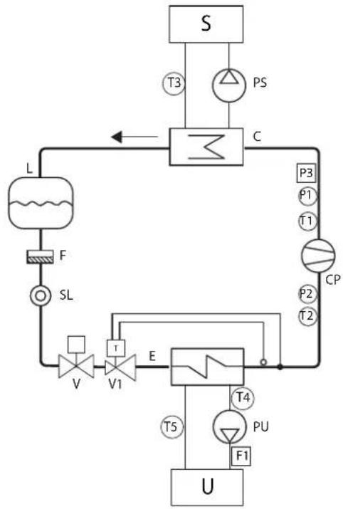 Carel µChiller - Positionnement sondes/composants - 1