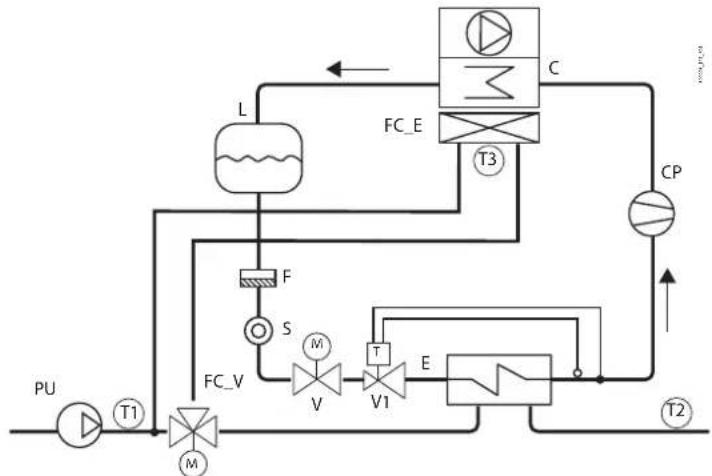 Carel µChiller - Sorties utilisées : - 1