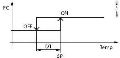 Carel µChiller - Free cooling - 1