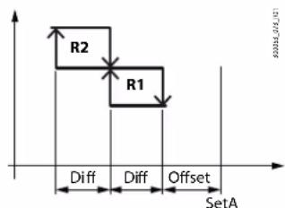 Carel µChiller - Gestion de la résistance de réchauffement dans les unités air-air - 1