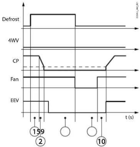 Carel µChiller - Dégivrage avec ventilateurs - 1