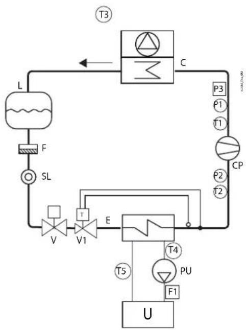 Carel µChiller - Positionnement sondes/composants - 2
