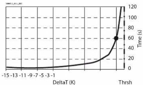 Carel µChiller - Alarme antigel avec température d'évaporation - 2