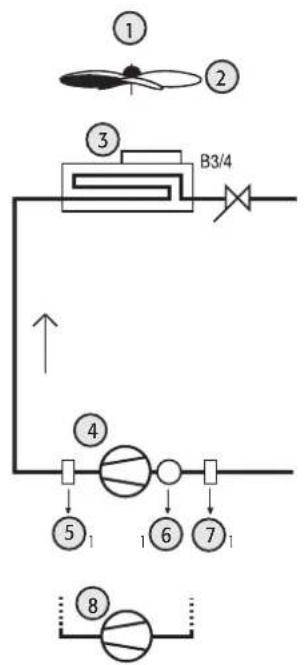 Carel µC2 SE - Double circuit - 1