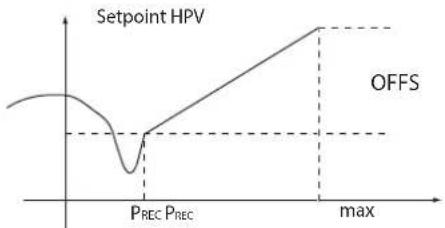 Carel pRack pR100T - Régulationdelapressiondurecepteurparlavanne HPV - 2