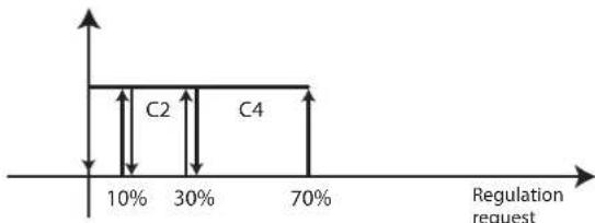 Carel pRack pR100T - Calcul des seuils d'insertion des dispositifs - 5