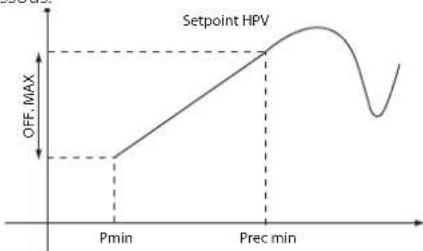 Carel pRack pR100T - Régulationdelapressiondurecepteurparlavanne HPV - 1