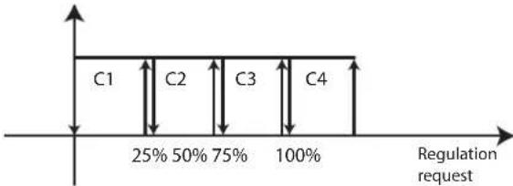 Carel pRack pR100T - Calcul des seuils d'insertion des dispositifs - 2