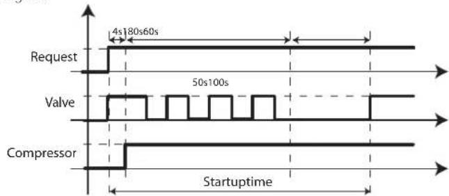 Carel pRack pR100T - Procedure de démarrage - 1