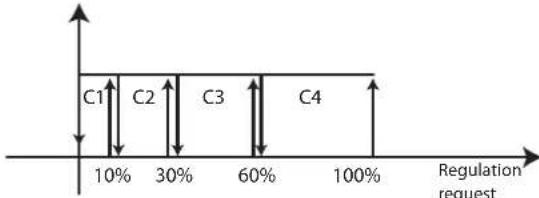 Carel pRack pR100T - Calcul des seuils d'insertion des dispositifs - 4