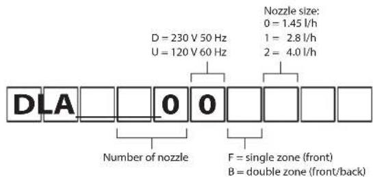 Carel humiFog direct - Code des têtes de ventilation - 1