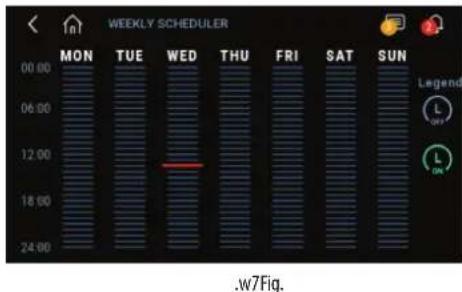Carel humiFog direct - Ordonnanceur - 2