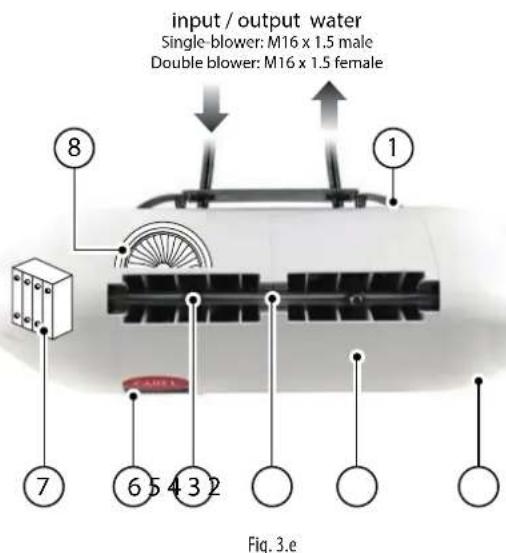 Carel humiFog direct - Structure - 1