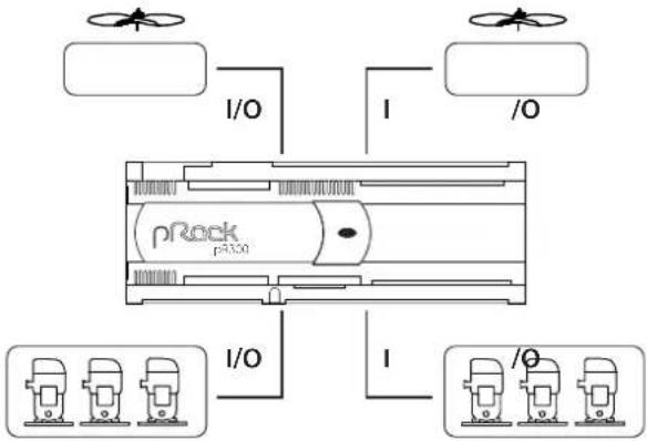 Carel pRack pR300 - Configurations d'installation disponibles - 3