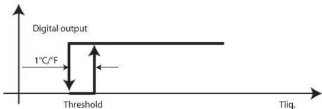 Carel pRack pR300 - Sous-refroidissement - 2